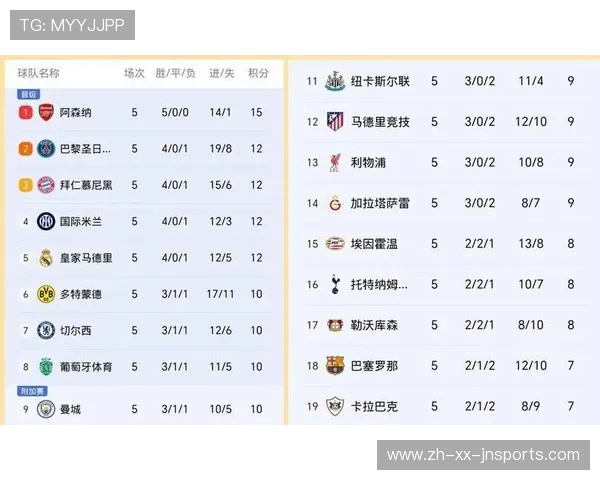 欧冠小组赛最新积分榜：豪门球队争夺晋级名额，谁能脱颖而出？