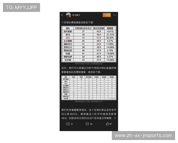 最新赛季意甲球队分档排名及欧战资格划分